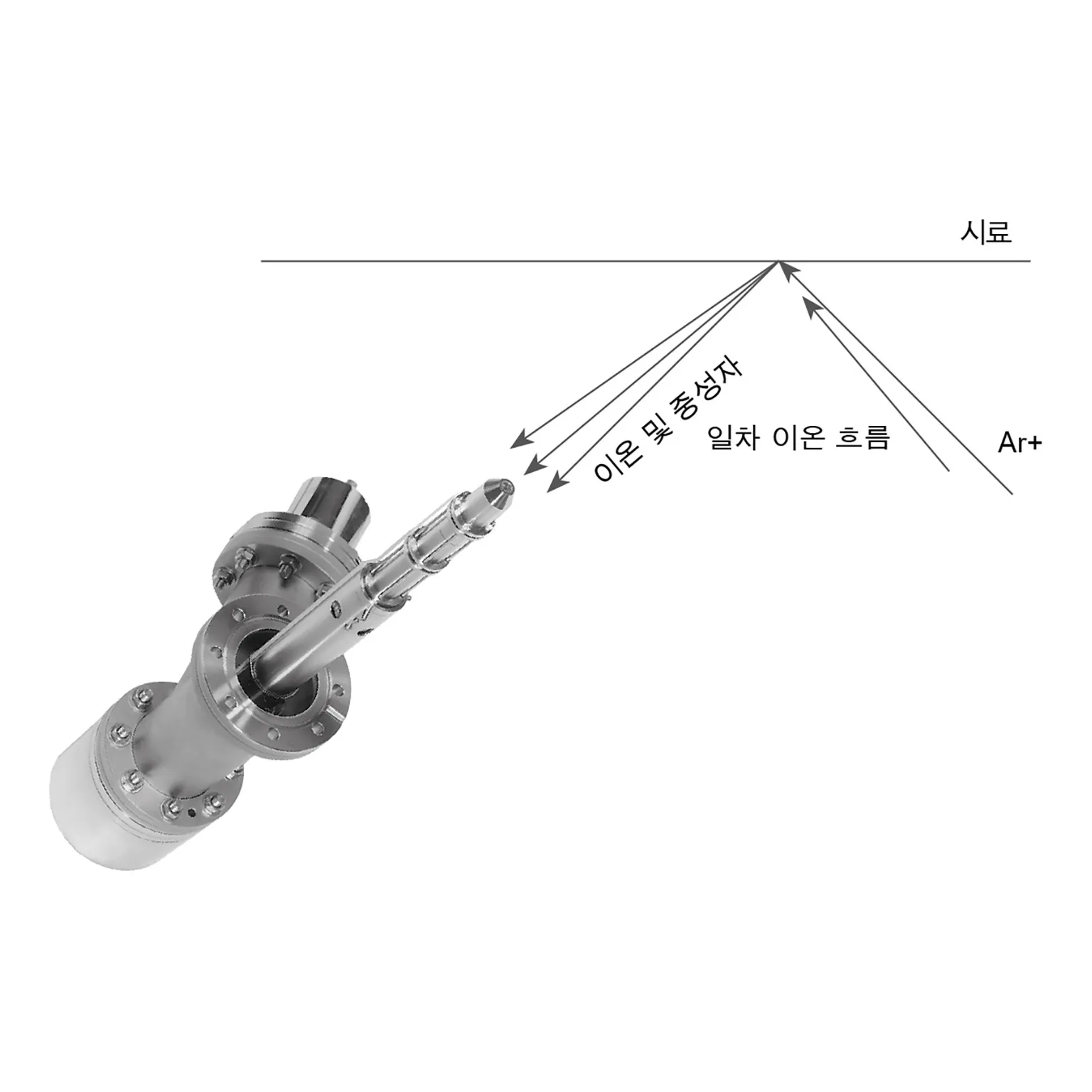 Secondary Ion Mass Spectrometry Operating Principle Ko